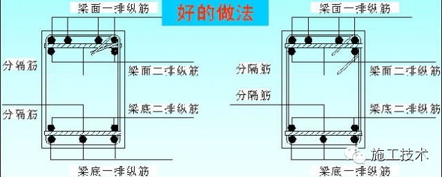 压箱底的来了!钢筋工程质量控制标准做法