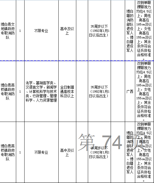 2013年广西省玉林市事业单位公开招聘工作人