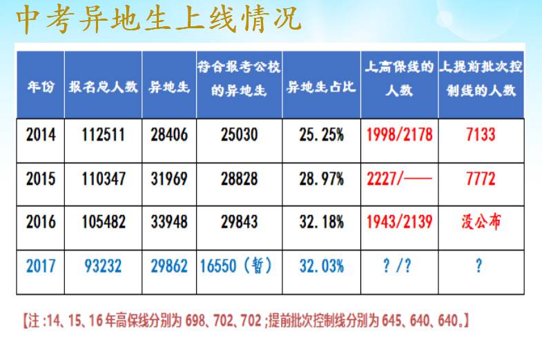 寄宿人口_9个案例,让你的设计更为人性化(3)