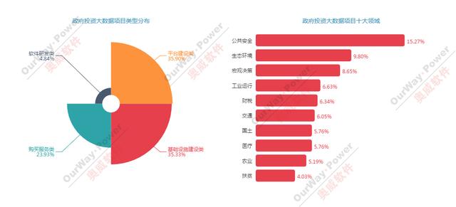 浦东经济总量占上海比重_上海浦东机场图片(3)