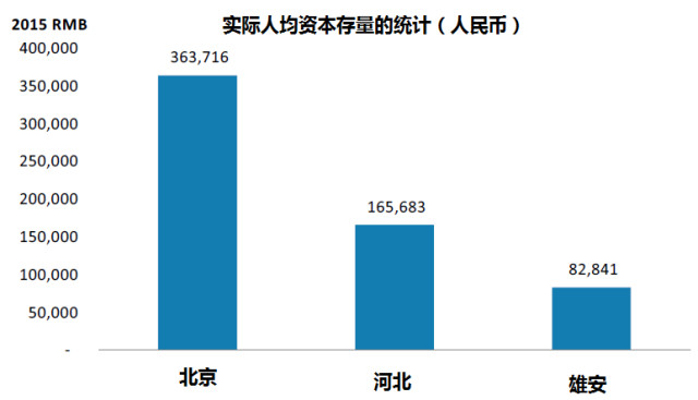 雄安人口篇_人口普查(2)