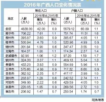 百色市人口普查_百色市第七次全国人口普查主要数据公报(2)