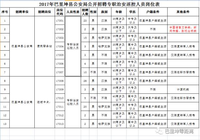 哈密多少人口_哈密这个地方面向社会公开招聘专职治安巡控人员和协警共170名