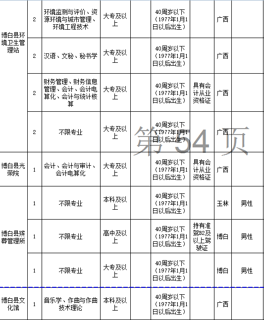 2013年广西省玉林市事业单位公开招聘工作人