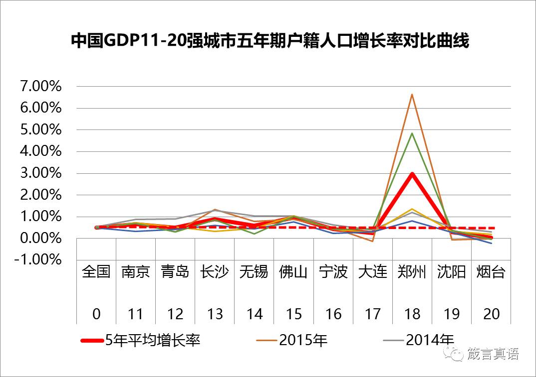 中国历年人口曲线_(中国人口出生率曲线图)-未来 已来 智慧养老的万亿级市场(2)