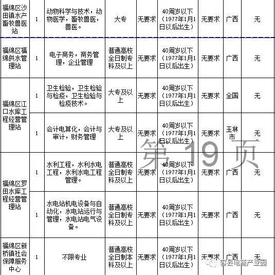 容县总人口有多少_容县高中图片