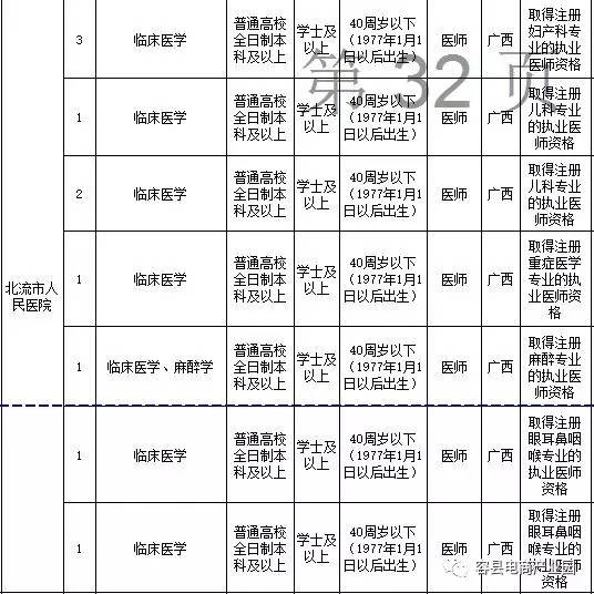 容县总人口有多少_容县高中图片