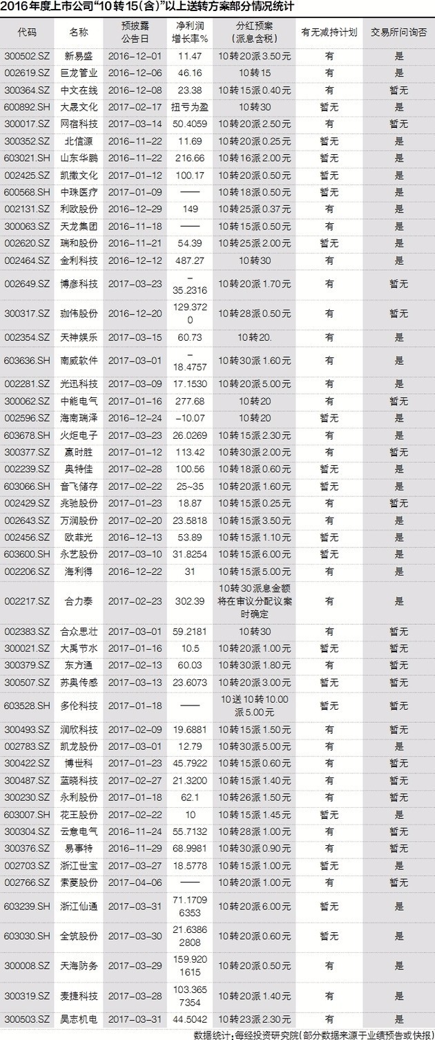 上亿人口国家数_一克上亿的陨石图片