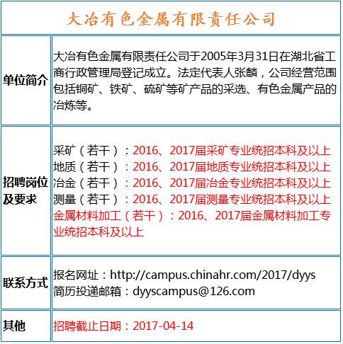 地矿招聘_全国20家地矿机构最新招聘,100多个岗位,速来报名(3)