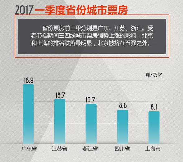 电影院人口_讲真的,你真认为中国主流院线群体是90后