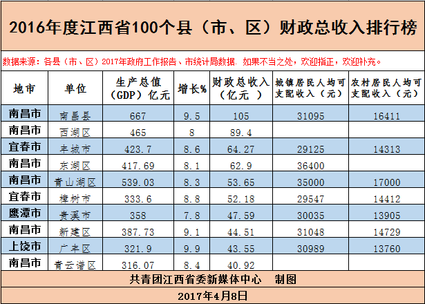 乐安县2020gdp_乐安县人民政府 政策文件 乐安县人民政府办公室关于印发乐安县2020年地质灾害防治方案的通知