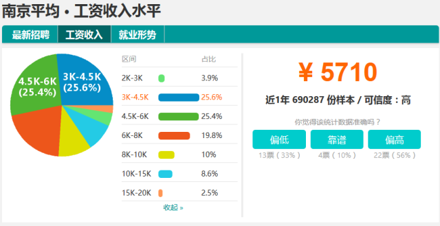 去年南京gdp全国排名_南京各区gdp(3)