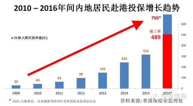 香港人口是哪过去的_香港回规是哪年哪月(2)