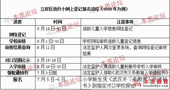 武汉无房人口_武汉人口分布图(2)