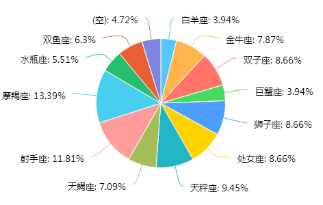 人口查_人口普查只查人数 错了 这些人口普查常识了解一下(3)