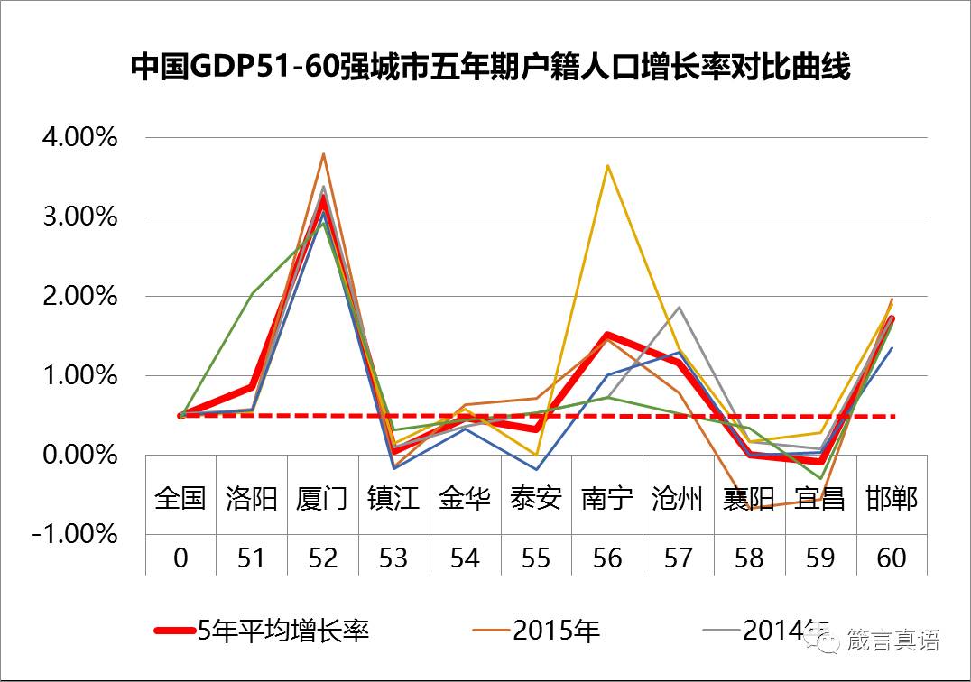上海gdp50强_表情 中国城市50强 16城GDP超万亿苏州是 最牛地级市 表情