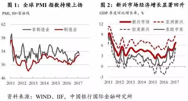 世界经济总量未来预测_世界经济总量图片