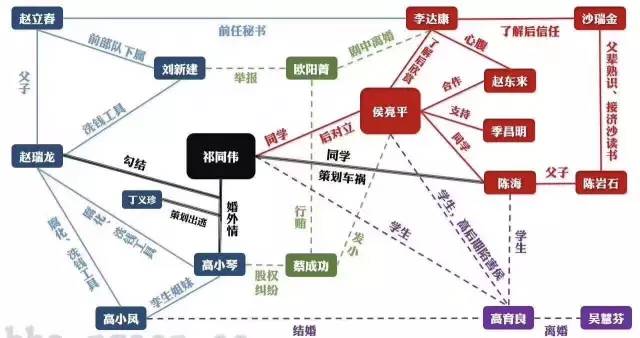 gdp临界_中国gdp增长图(3)