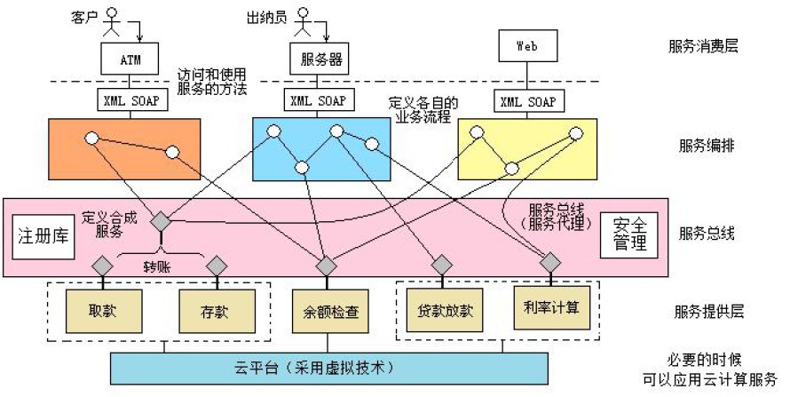 基于soa的人口信息 张鑫鑫_我喜欢你的信息素图片