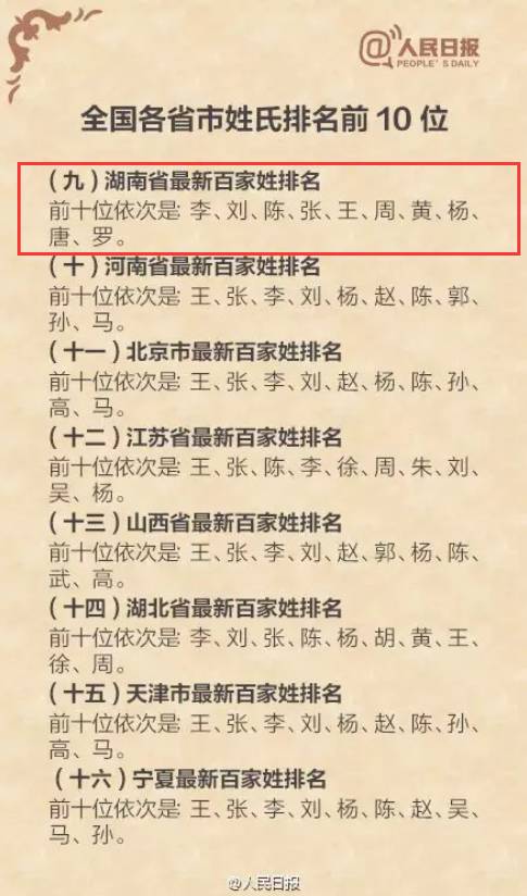 姓和人口_人口普查(2)