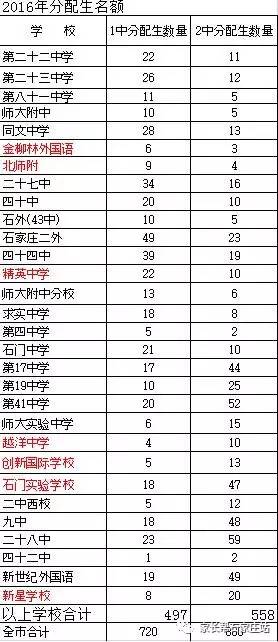 石家庄人口多少_石家庄人注意 官方辟谣来了 假的 假的(3)