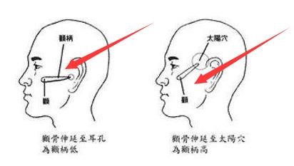 子逸风水:一见财官,发福无限