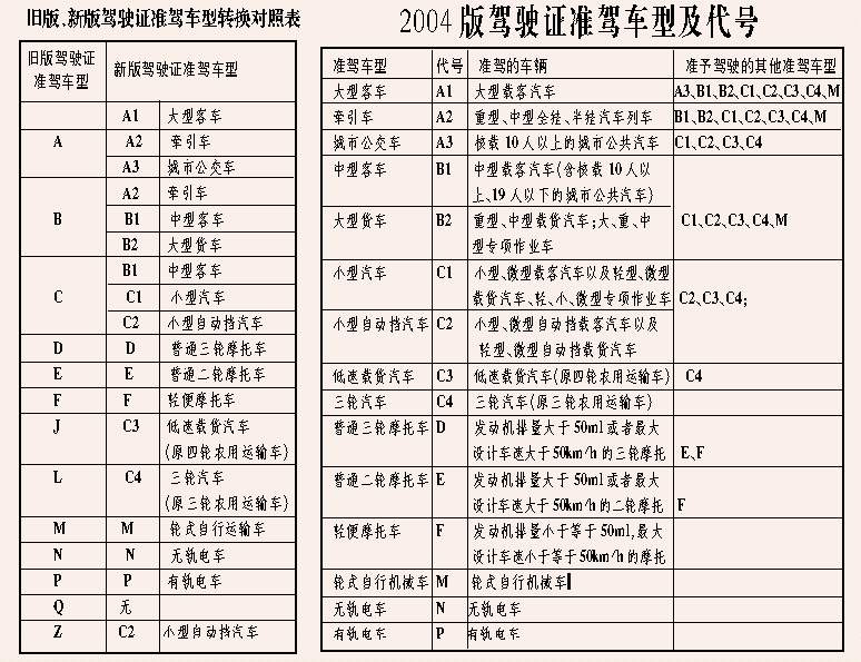 低速电动车与高速电动汽车的区别