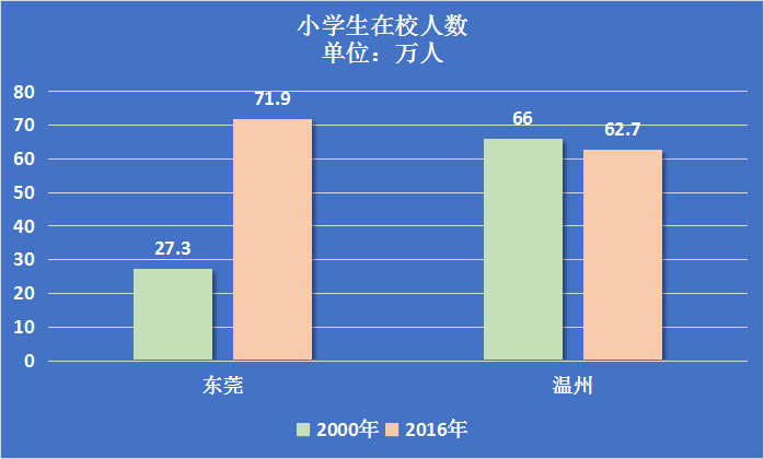 东莞人口变化_东莞市统计调查信息网(2)