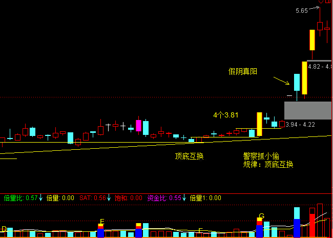 47元的纸业股票,流通盘7.