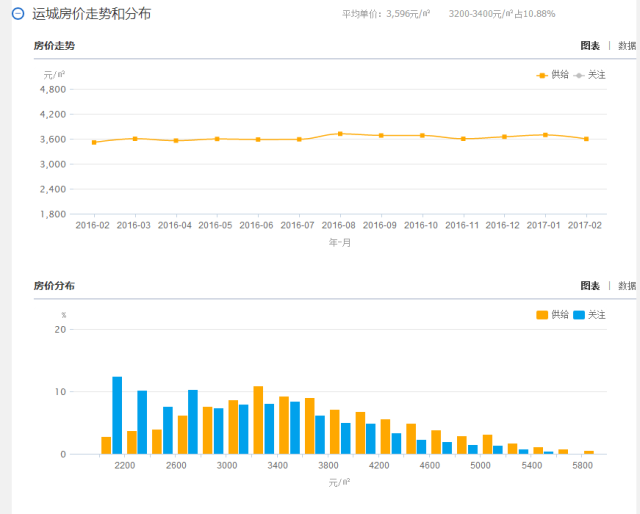 运城盐湖区GDP_运城盐湖区地图(3)