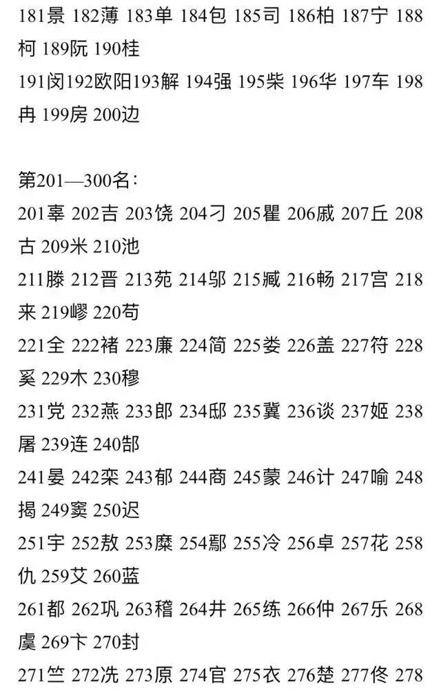 卿姓人口数量_你姓啥 2018年全国姓名报告公布,你的姓氏排第几