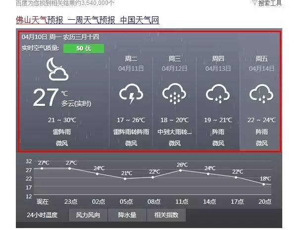 看看这张 未来十天天气 预报图