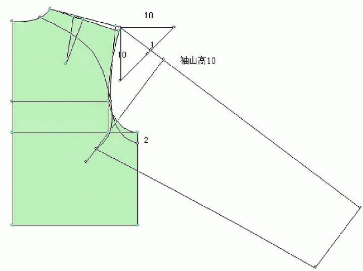 前后袖山高一定要相同,但袖中线
