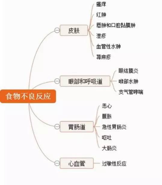 比如小明患者的ige检验报告单中显示;屋尘螨的特异性ige检测值是1.