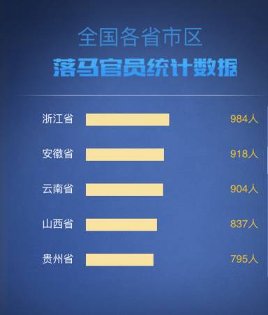 云南省各地州人口排名_云南省16州市人口排行榜,丽江第几名