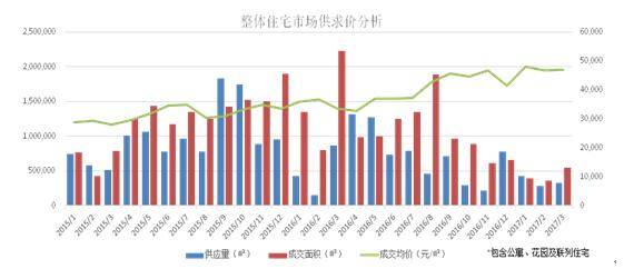 2021一季度上海浦东gdp_2021年一季度上海市国民经济运行情况(3)