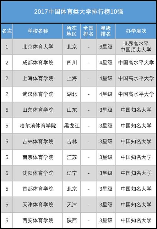 2019陕西大学排行榜_2019中国大学竞争力排行榜发布,陕西8所高校上榜
