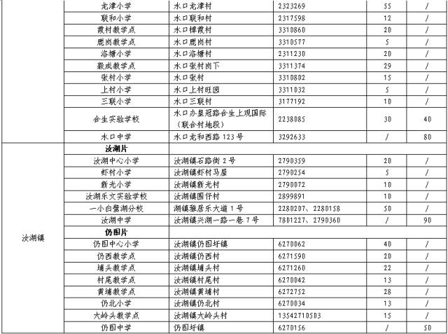 流动人口登记表_采用城市居住证求解人口管理难题(3)