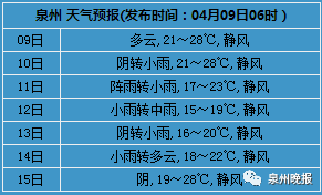 泉州多少人口_福建人口,终于有准数啦 快来看看你家乡的人数排第几