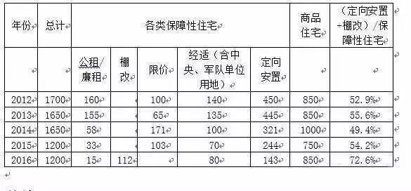 房屋拆迁按人口怎么分_人口普查(3)