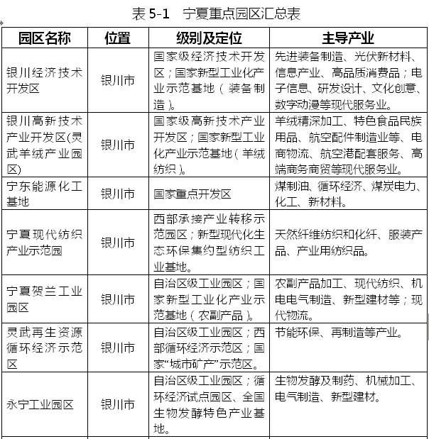 宁夏工业"十三五"规划今日发布,将做优做强4大主导产业(附全文)