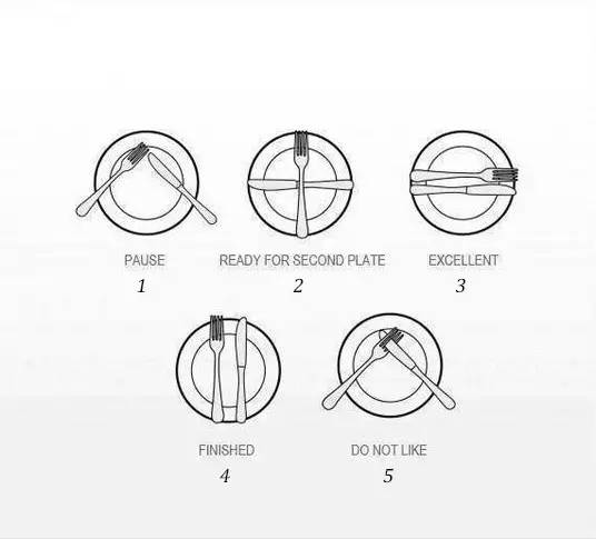用餐礼仪 61 刀叉用法