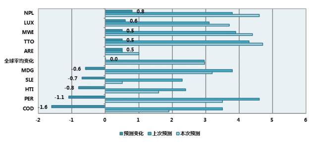 秘鲁gdp_上半年GDP 云南相当于秘鲁,浙江相当于瑞士(3)