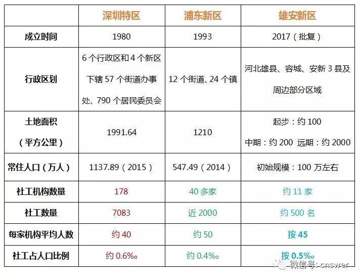 人才人口比例_辽阳人口比例图