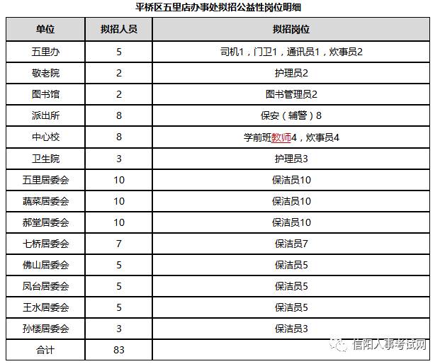 信阳市人口有多少_信阳总人口是多少 全年生产总值有多少 这里有很多你关心(2)