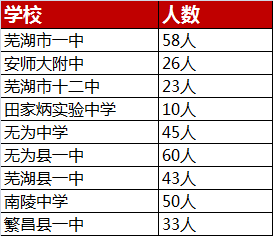 繁昌多少人口_繁昌窑(3)