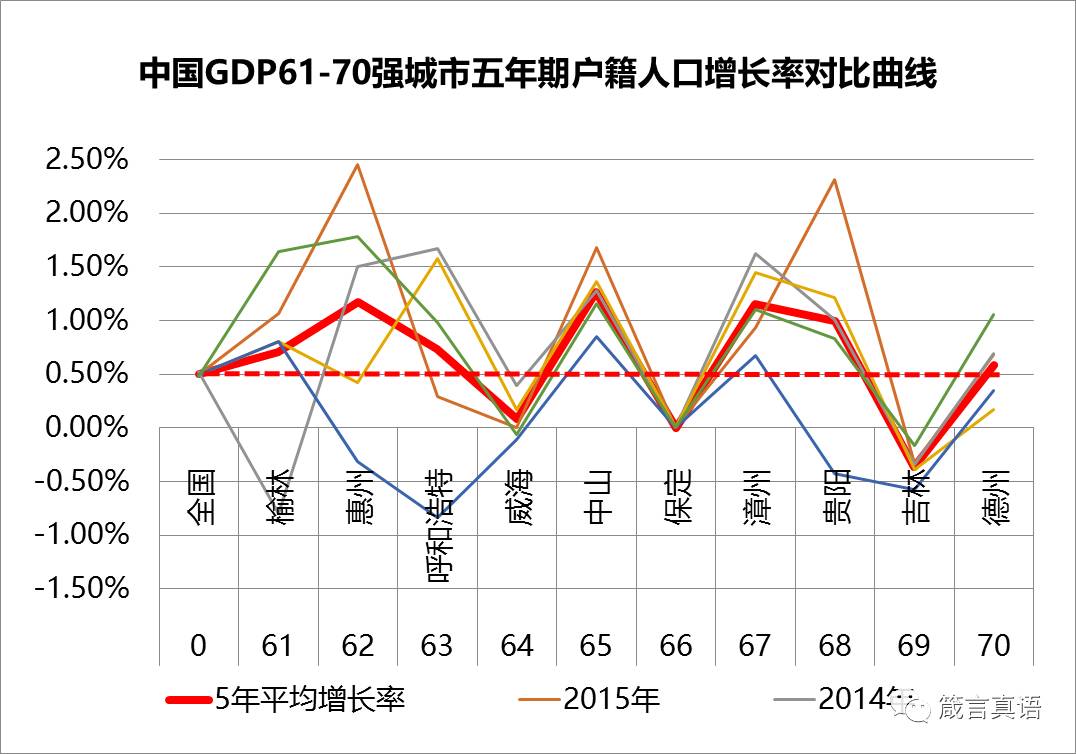 新中国70年gdp增长曲线_50年中美GDP对比 1970年中国GDP为美国的8.6 ,如今呢 有何变化