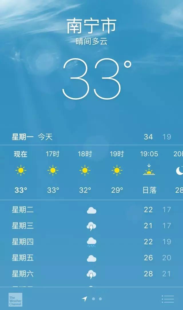 热热热热热热热……但是,据说明天南宁天气要狂降10℃?