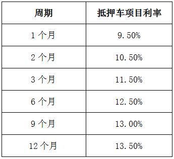 优投在线全新质押车项目上线利率调整促合规发展