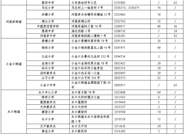 流动人口登记表_采用城市居住证求解人口管理难题(3)